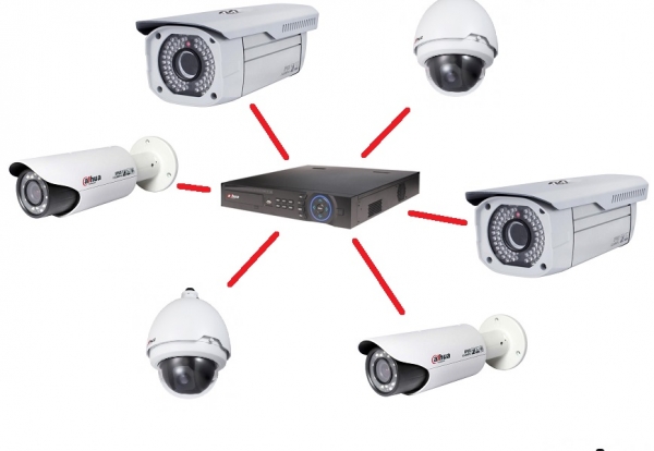 Monitoring | Alarmni sistemi | Video nadzor | studio77 | Video monitoring | Tehnički sistemi