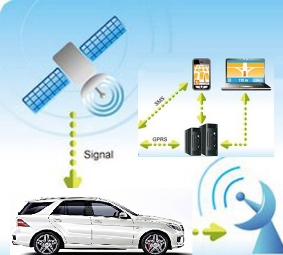 Monitoring | Alarmni sistemi | Video nadzor | Uplink | GPS